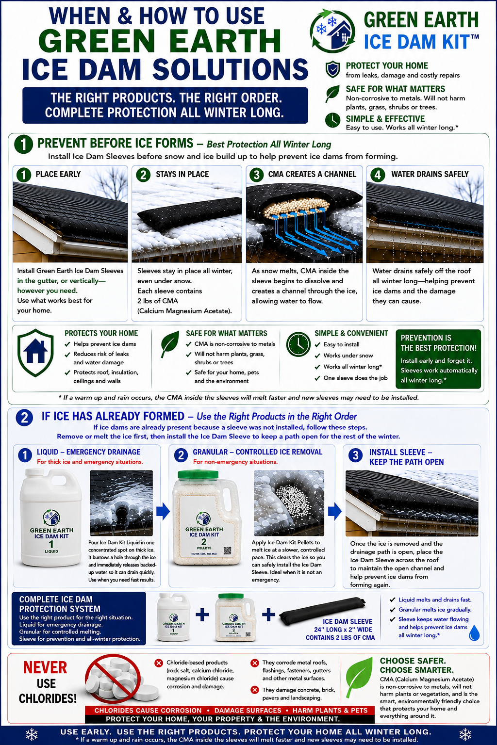 ROOF - #2 Pellets - roof ice melt Case of 4