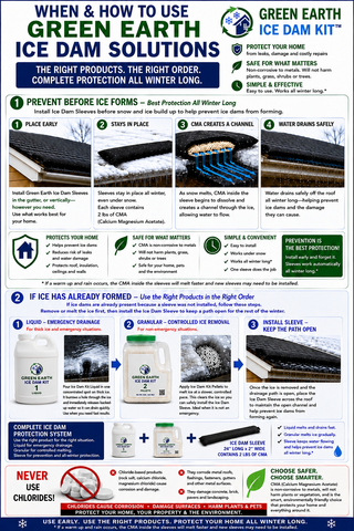 ROOF - #2 Pellets - roof ice melt Case of 4