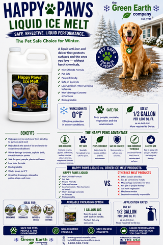 Liquid Happy Paws - CASE (1 Gal x 4)