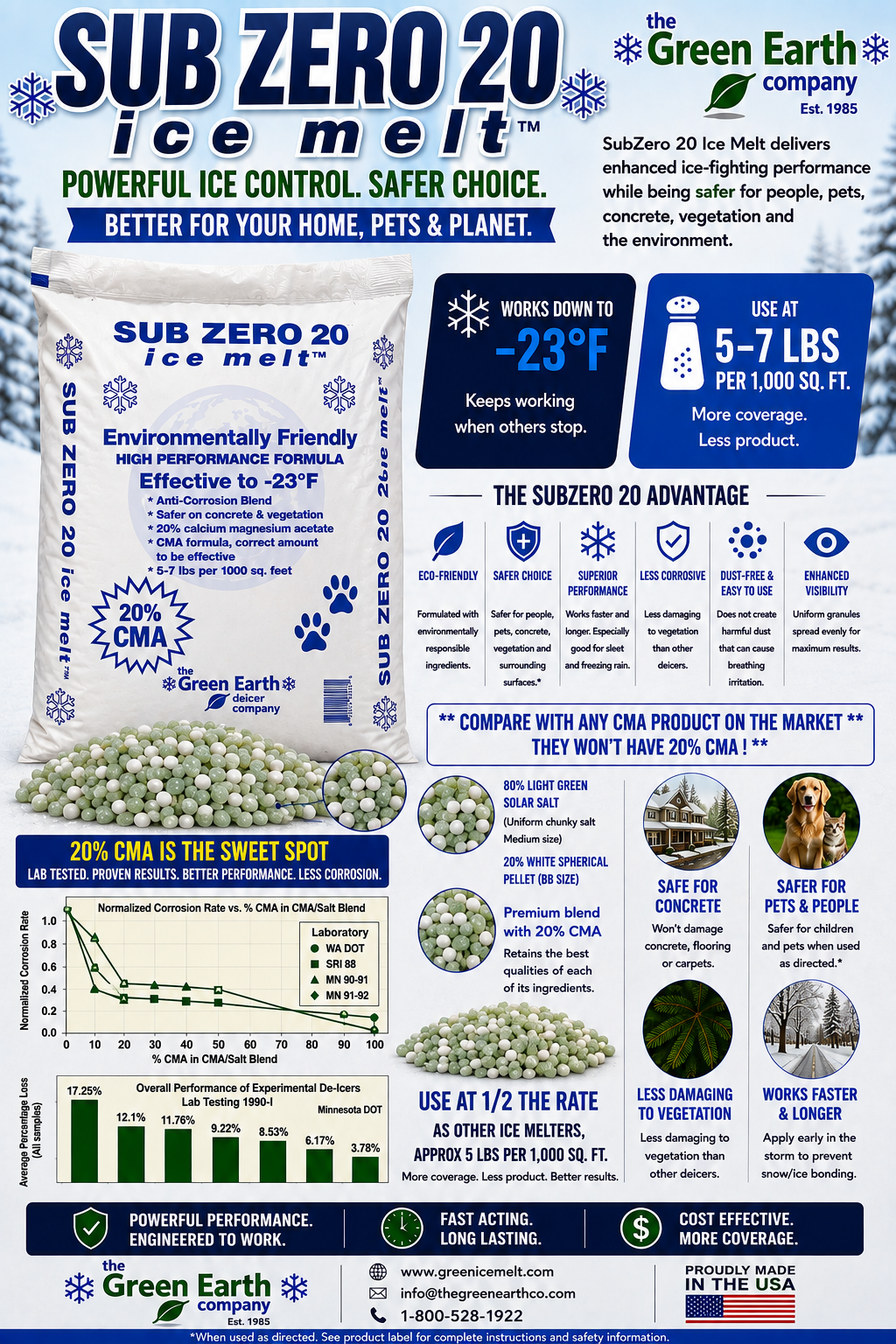 SubZero 20 Ice Melt 50 lb - 1 Pallet (49 bags)