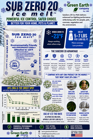 SubZero 20 Ice Melt 50 lb - 1 Pallet (49 bags)